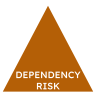 Dependency Risk
